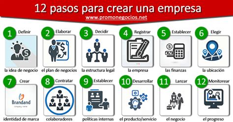 en q cominidad es mas barato crear una empresa